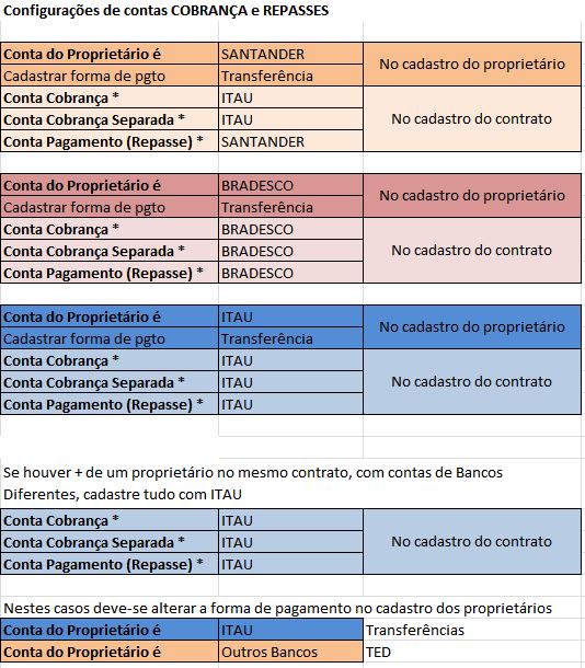 Cadastro de Contas Repasses.JPG